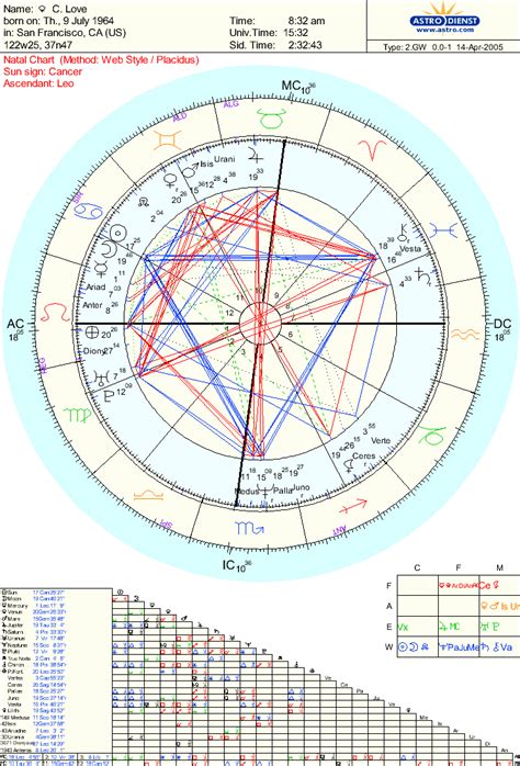 Depending on the type of aspect the who points make, the impact could be deeply healing, completely maddening, or some mixture of the two. . Eros square sun synastry